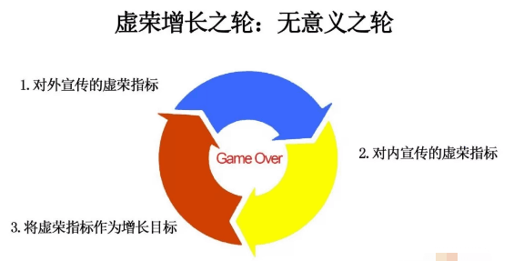 从AARRR模型到RARRA模型