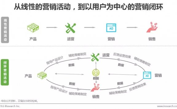 新边界趋势下的营销策略