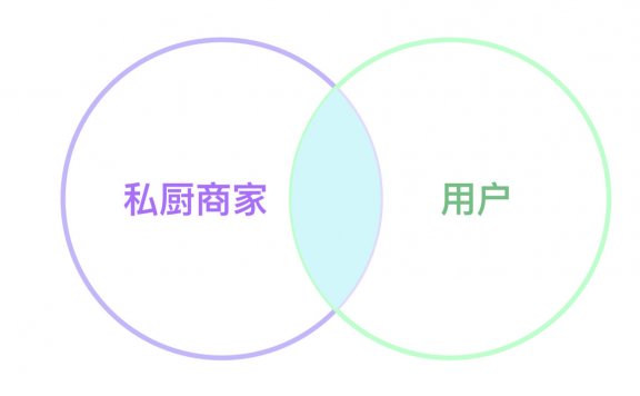 产品的三个阶段运作思考