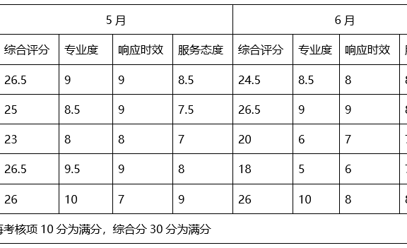 数据解决电商问题的正确思路