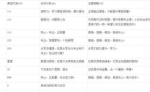 社群运营技巧之运营管理篇