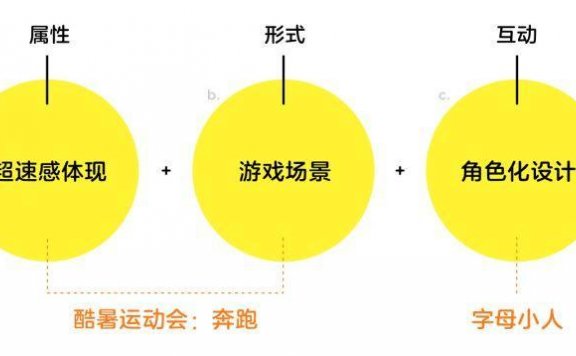 裂变游戏设计探索复盘