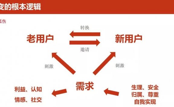 H5裂变法门:像网易一样刷屏