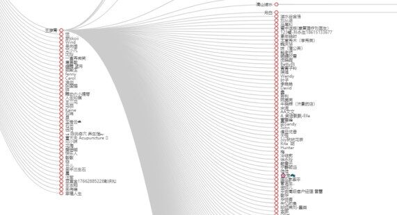 比社群管理值钱的技能叫社群操盘