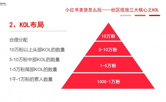 小红书霸屏攻略合集