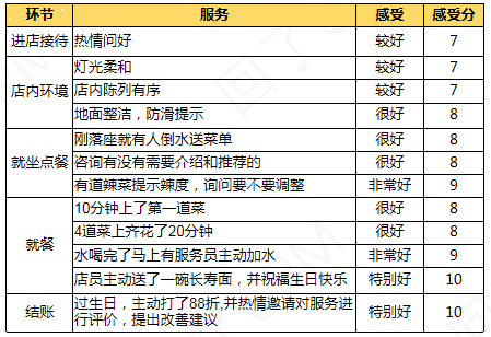 顾客体验管理成功秘籍
