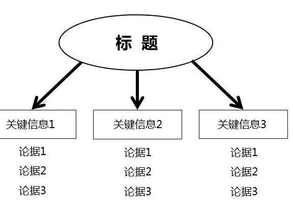 怎么写好公关稿文案