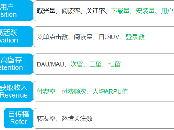 腾讯互娱社区产品解码增长公式