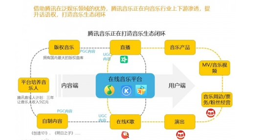 网易云音乐背后的虚拟社交