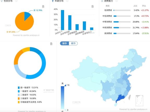 小红书KOL速成指南