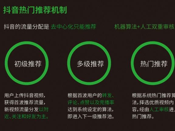 抖音平台规则解读