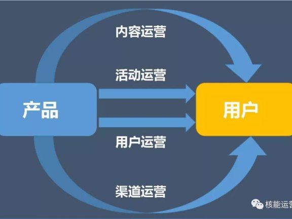 活动运营框架4步搭建