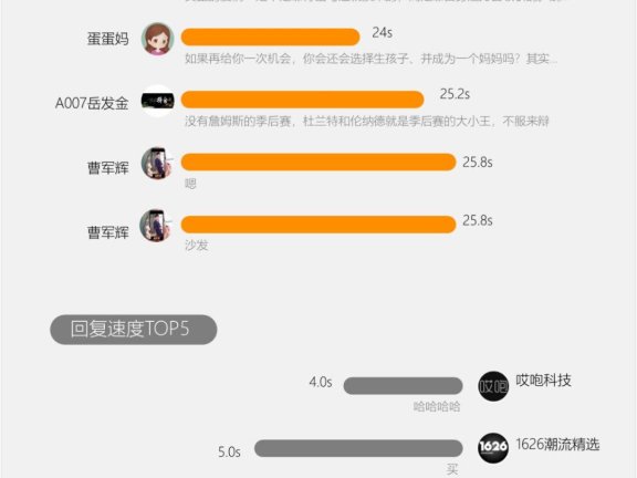 微信公众号评论区的互动情况