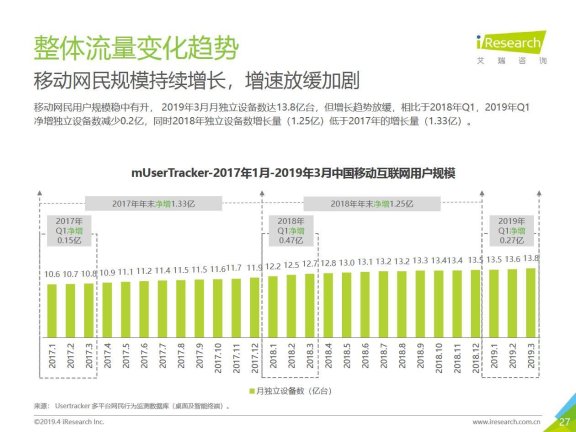 社区的运营对比:虎扑vs小红书vs知乎