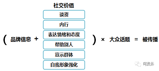 杜蕾斯微博文案玩转数字营销的公式