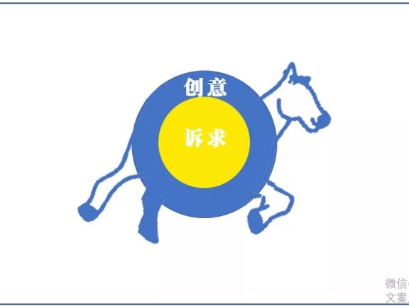 文案创意需摆平两个最核心问题