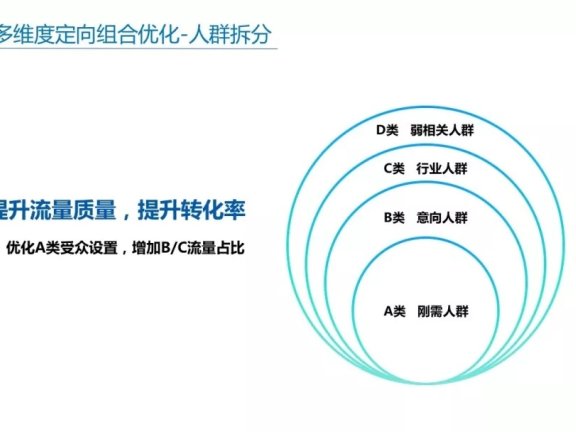 头条信息流系统定向优化技巧