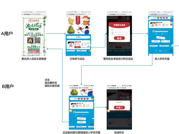 滁州老庙黄金的线上活动复盘