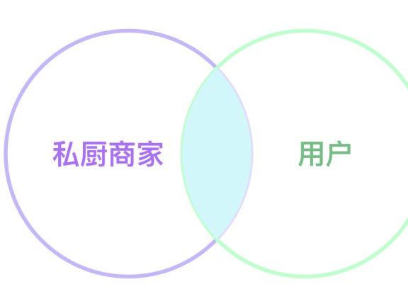 产品的三个阶段运作思考