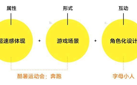裂变游戏设计探索复盘