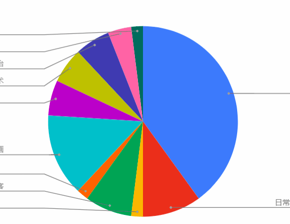 网红们在YouTube的策略与探析