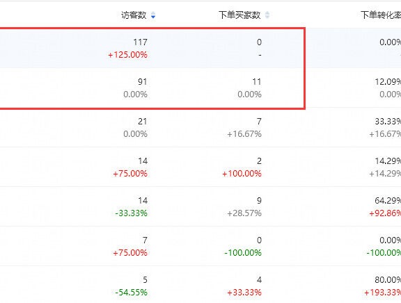 电商运营的三大核心板块