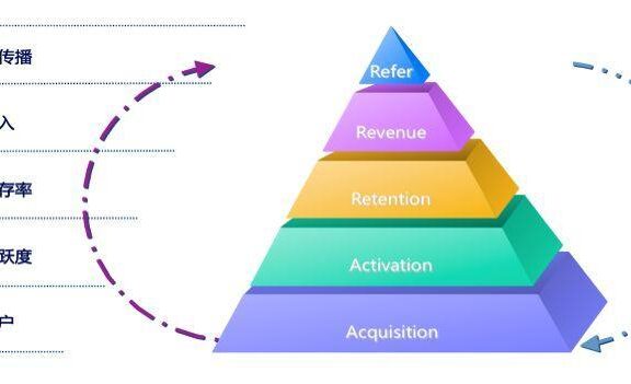 互联网运营的本质与底层逻辑