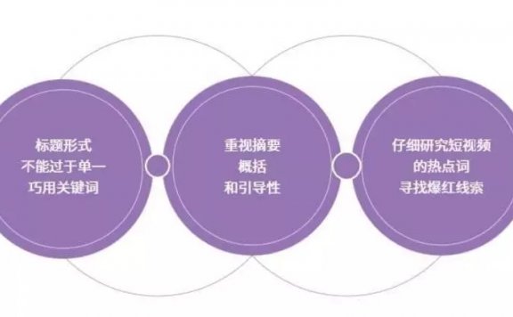 抖音官方推荐爆款视频创作法则