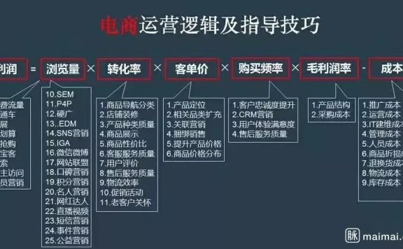 如何打造爆款单品-知识地图为例