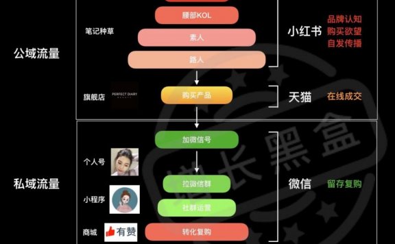 完美日记的两大增长策略