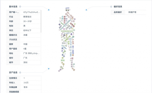 如何建立用户标签体系
