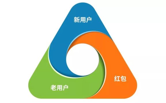 淘集集高速发展的背后逻辑