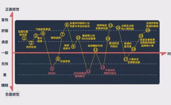 营销的四大要素:增长、需求、竞争、关系