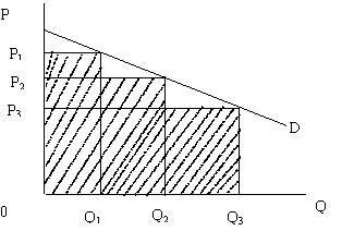 低频高客单长决策下的优惠券玩法