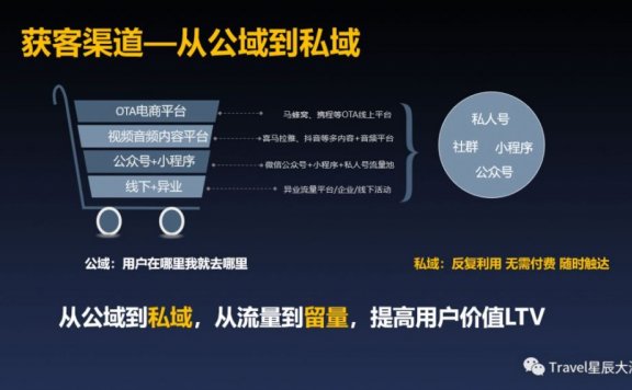 竞争、品牌、流量到底是什么?