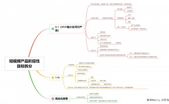 短视频社区产品复盘总结