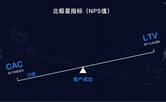 SaaS的运营重要性