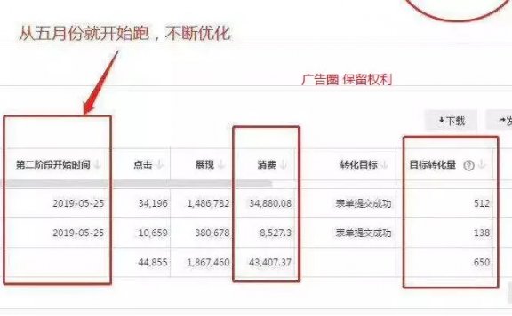 月百万广告费之项目、技术、运营深度规划