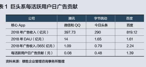 下一个互联网流量黑洞