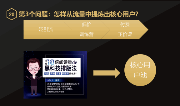 在线教育提高人效的产品化增长方法