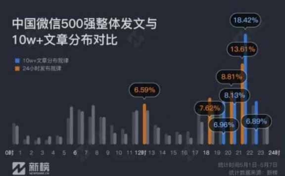 互联网金融行业都在用的6大留存法