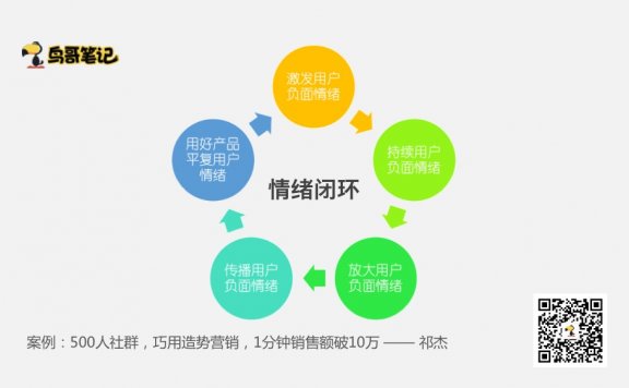 案例复盘:500人社群,1分钟销售额破10万