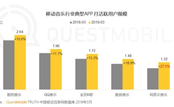 网易云音乐的困境与突围之路
