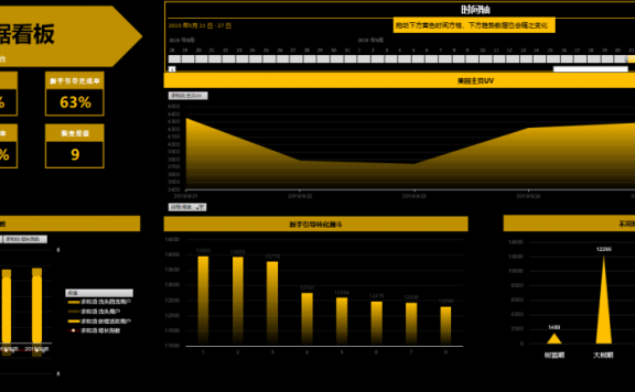 平台&电商类增长策略从用户激励到养成游戏