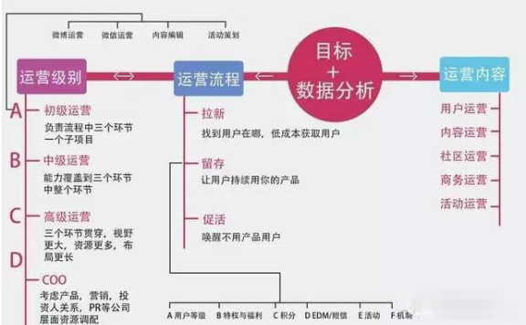 新媒体运营如何写推广策划案