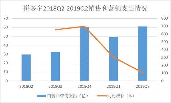 拼多多从下沉到上浮