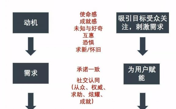 让品牌在七夕营销中更有吸引力