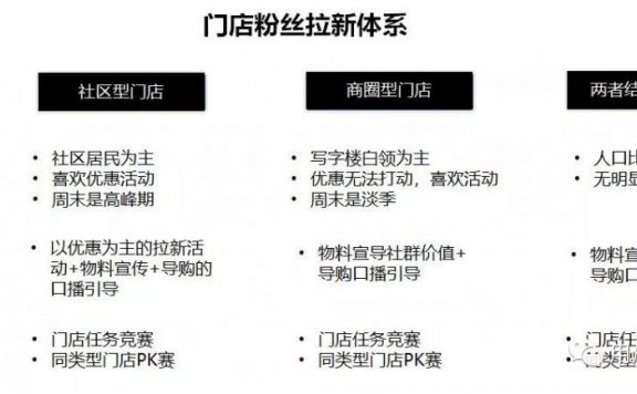 连锁品牌如何做好粉丝运营