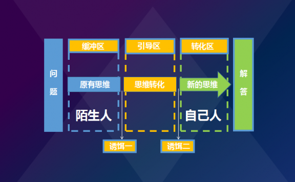 3个品牌洗脑的底层逻辑