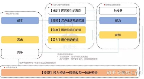 如何搭建分析体系